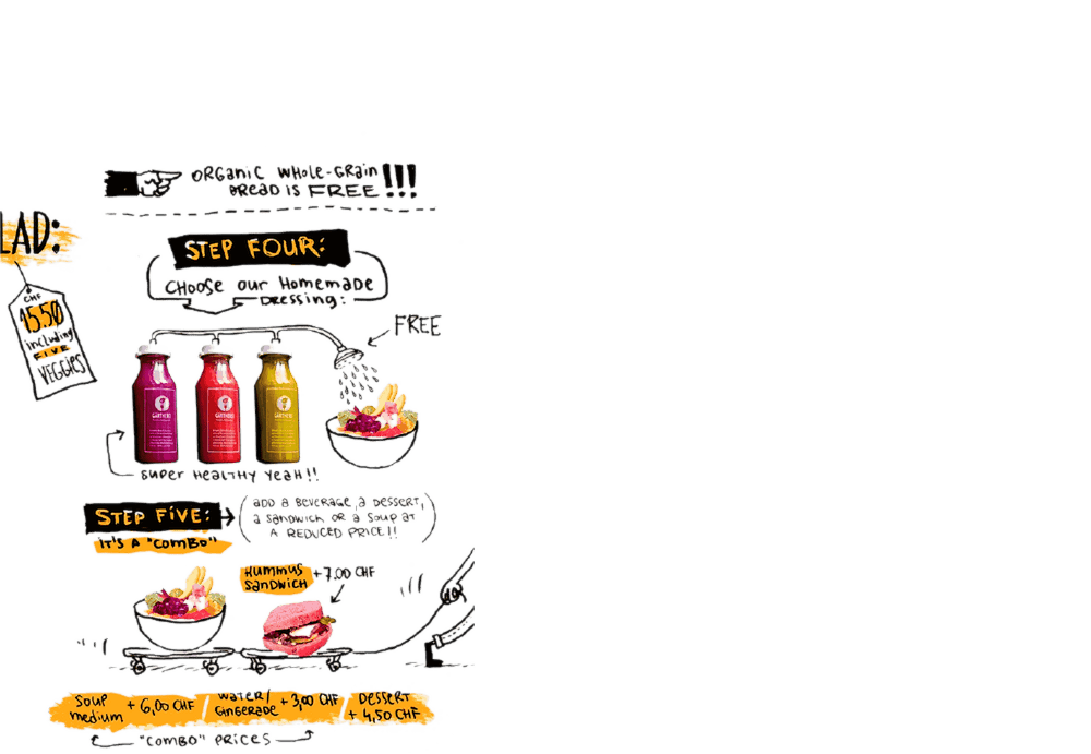 infographic showing the process of building a meal with sauce choices and side options